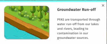 pfas-groundwater