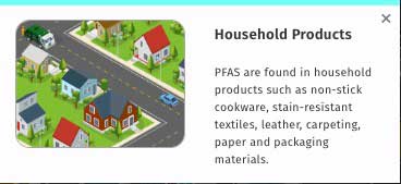 pfas-household
